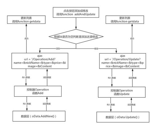 英雄聯(lián)盟資料庫(kù)系統(tǒng)開(kāi)發(fā) 基于ASP.NET MVC與SQL Server的全棧實(shí)踐